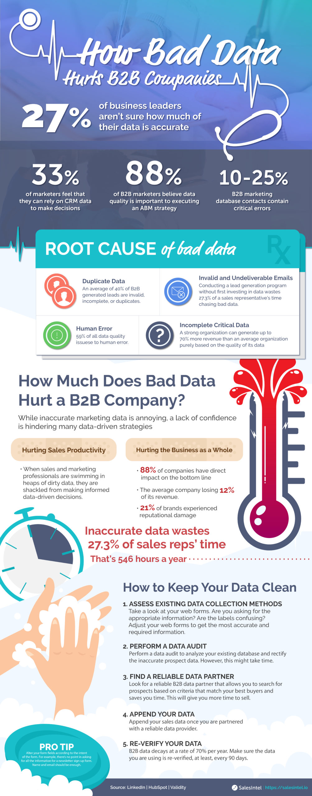 How Bad Data Hurts B2B Companies - V2