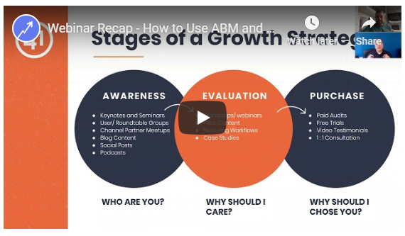 Stages of Growth Strategy