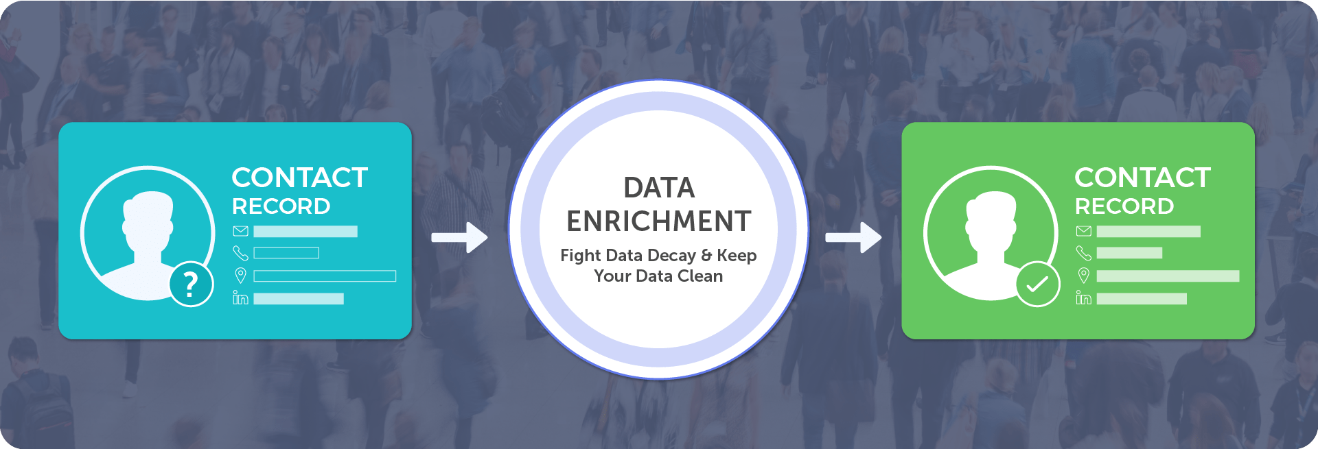 What is Data Enrichment?
