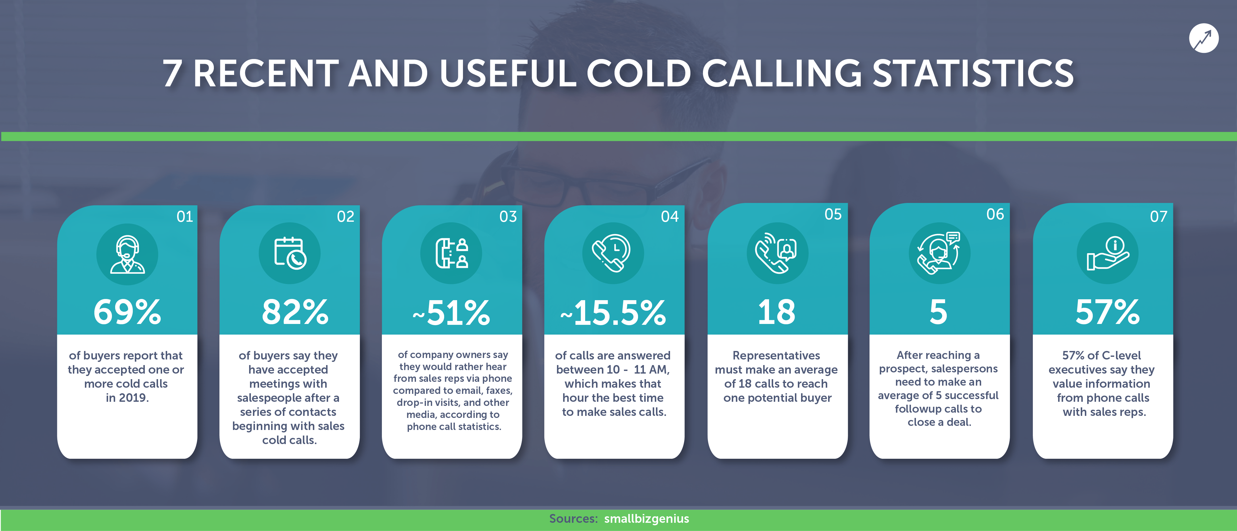 master-the-art-and-science-of-cold-calling-statistics-tips-and