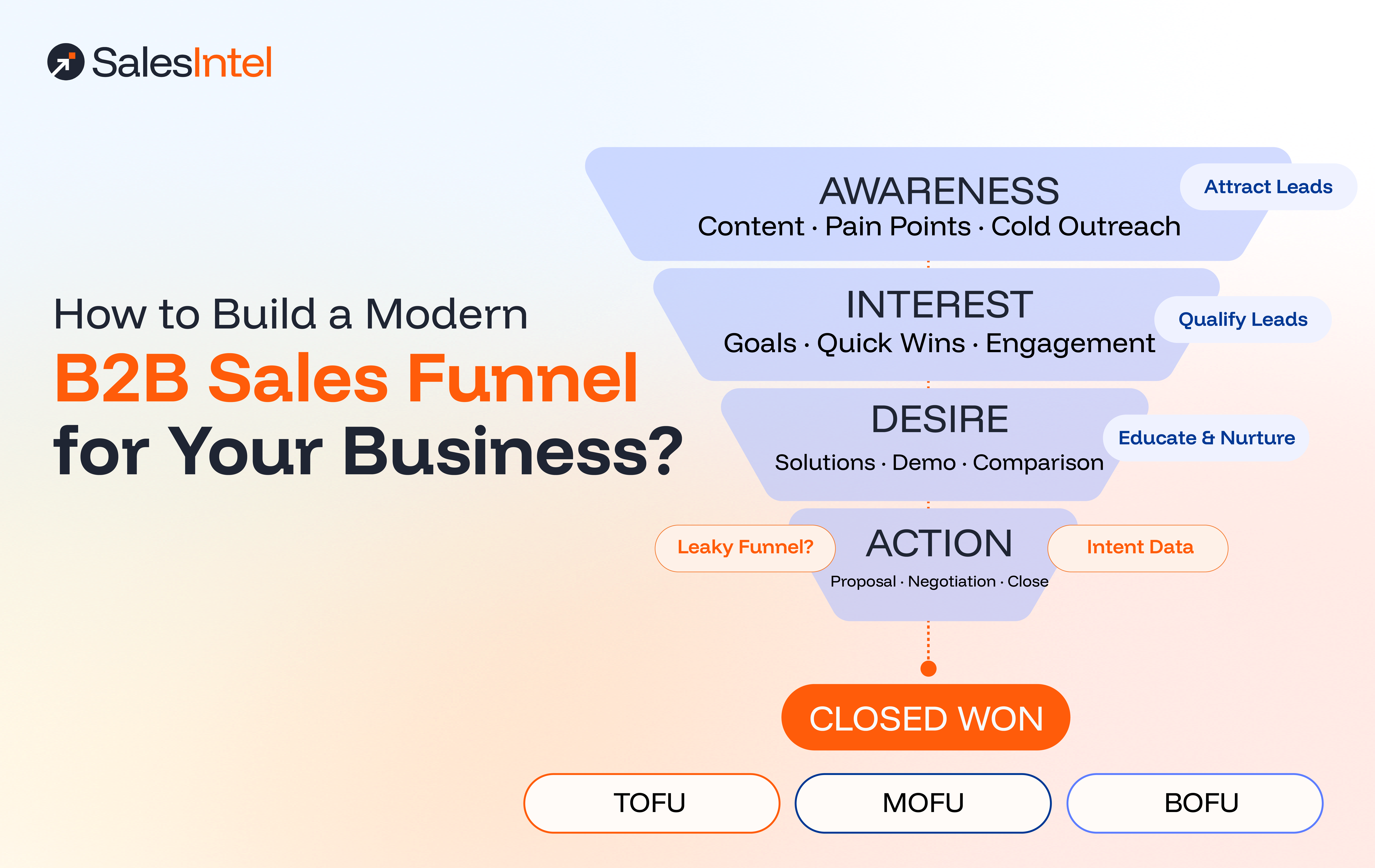 How to Build a Modern B2B Sales Funnel