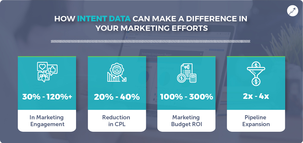 How intent data can make a difference in your marketing efforts