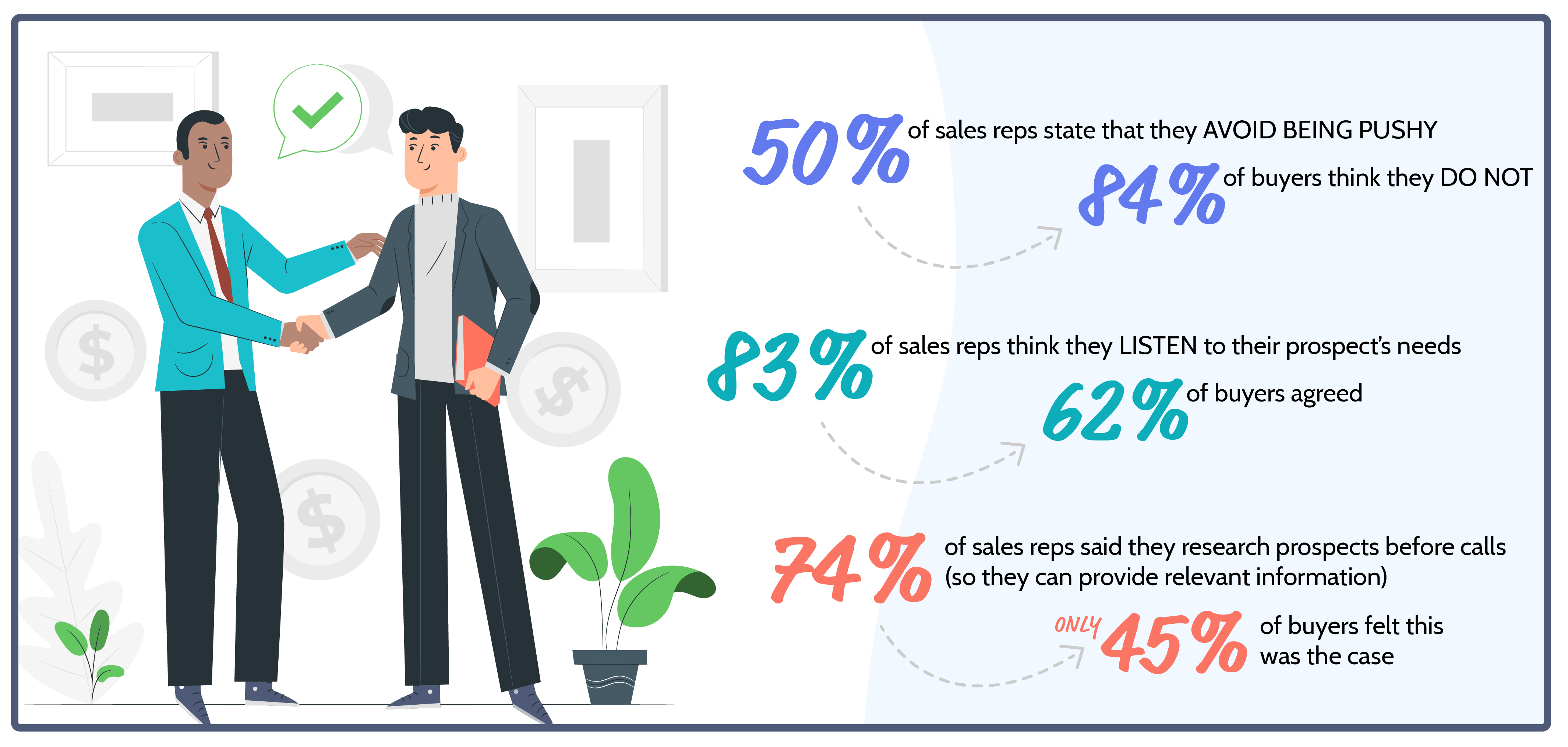 Consultative Selling: 7 Ways to Win Deals With Consultative Sales