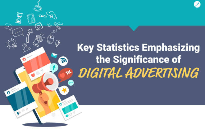 The Importance of Digital Advertising [Infographic]