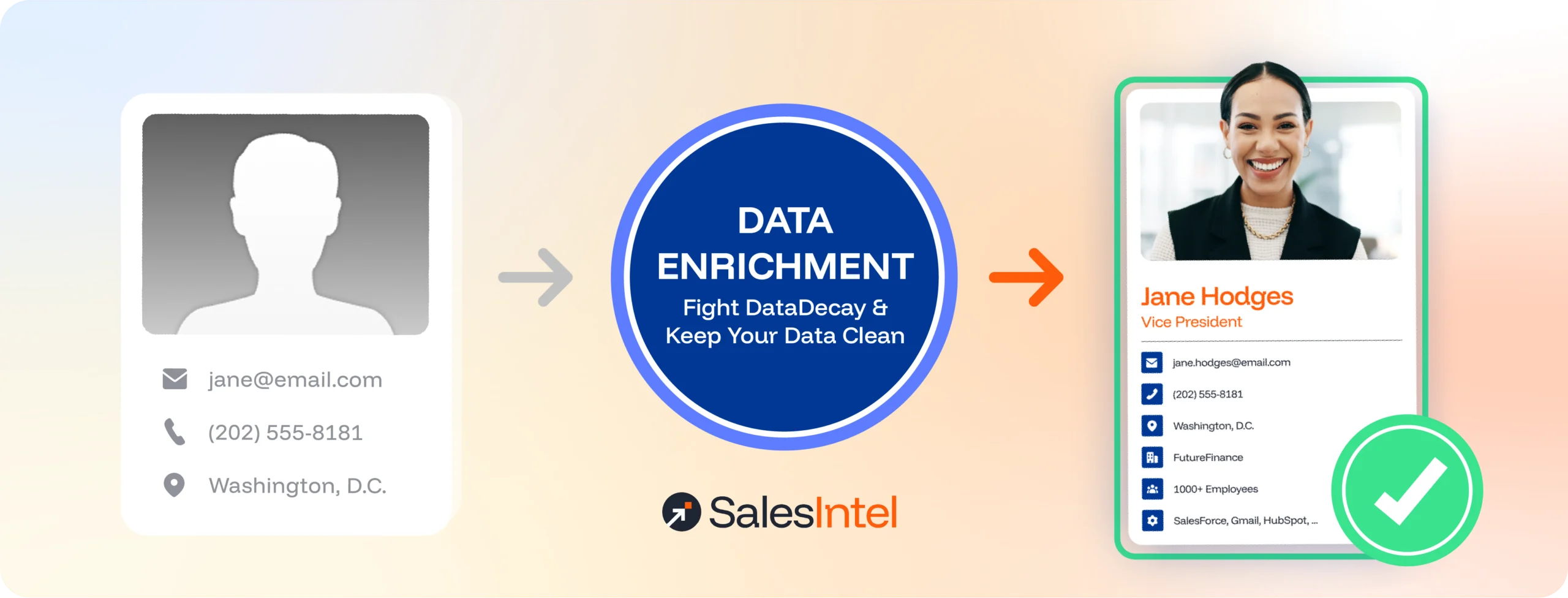 what is data enrichment