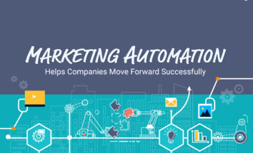 Drive Revenue for Your B2B Company with Marketing Automation [Infographic]