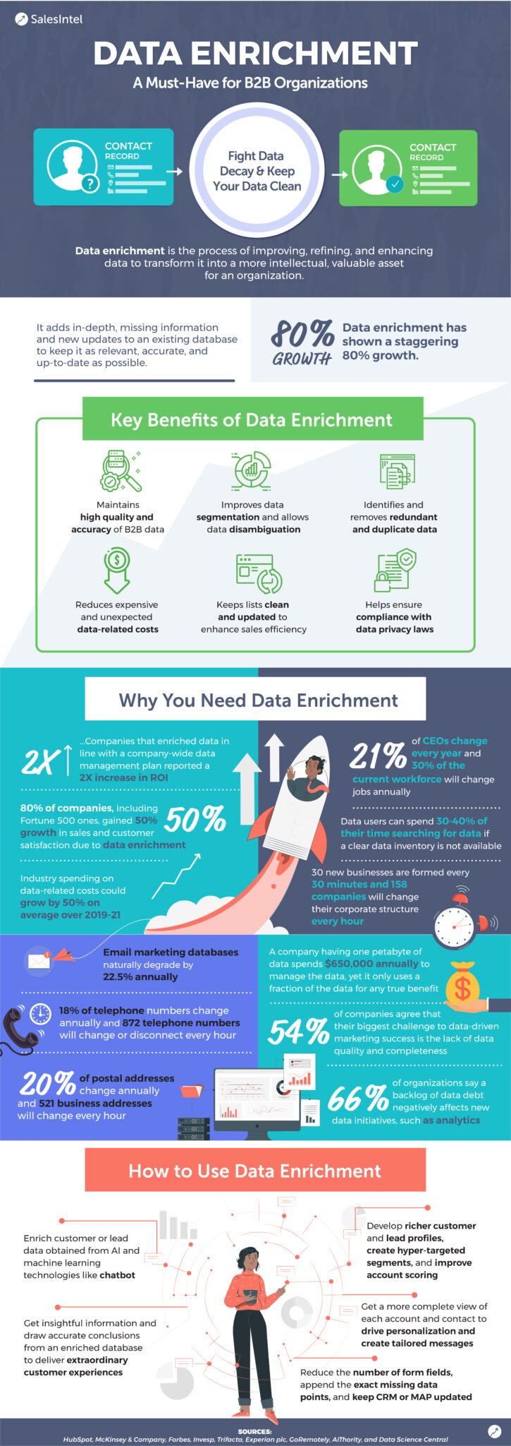 Why Your Company Needs Data Enrichment to Succeed? (Infographic)