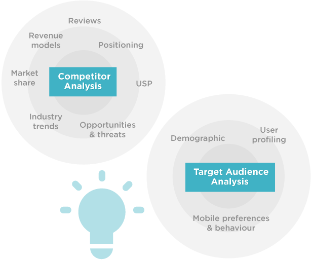 Use Target Audience Analysis