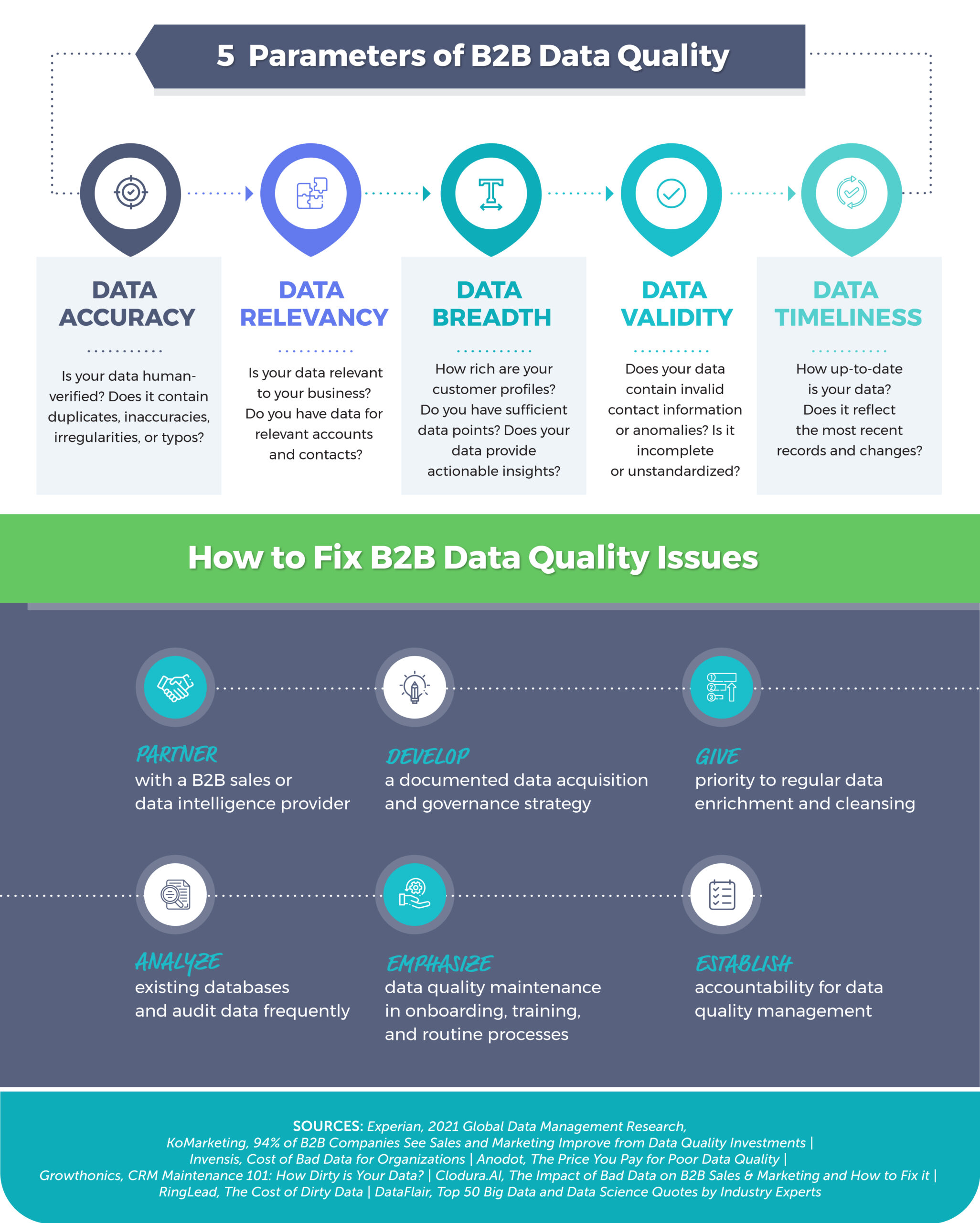 Poor data quality: what is the impact on route optimization