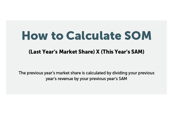 How to Calculate SOM