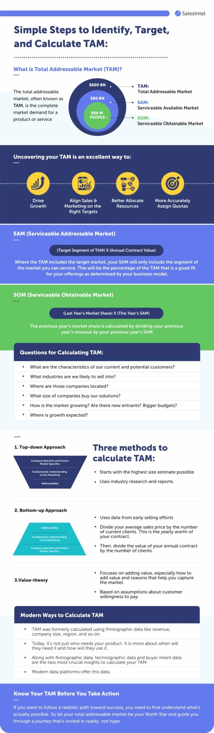 How to Calculate TAM, SAM, and SOM