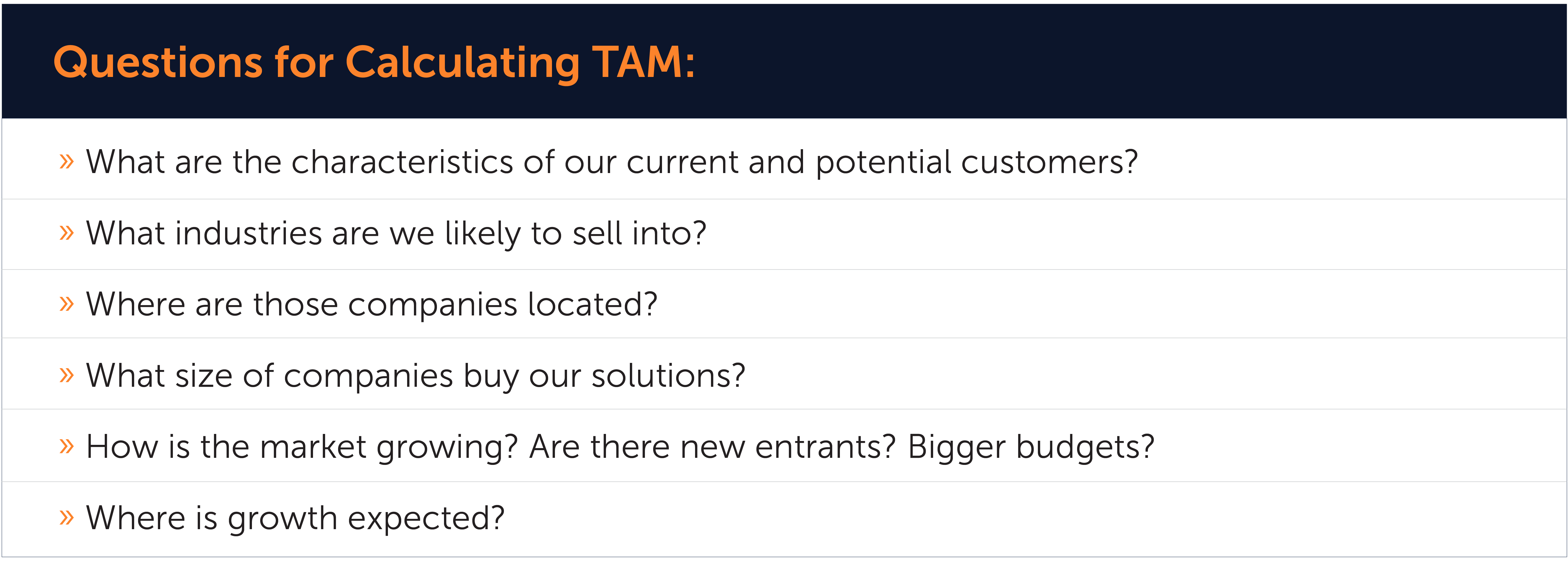 Questions for Calculating TAM