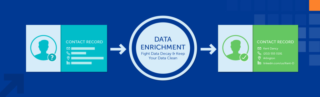 Data Enrichment