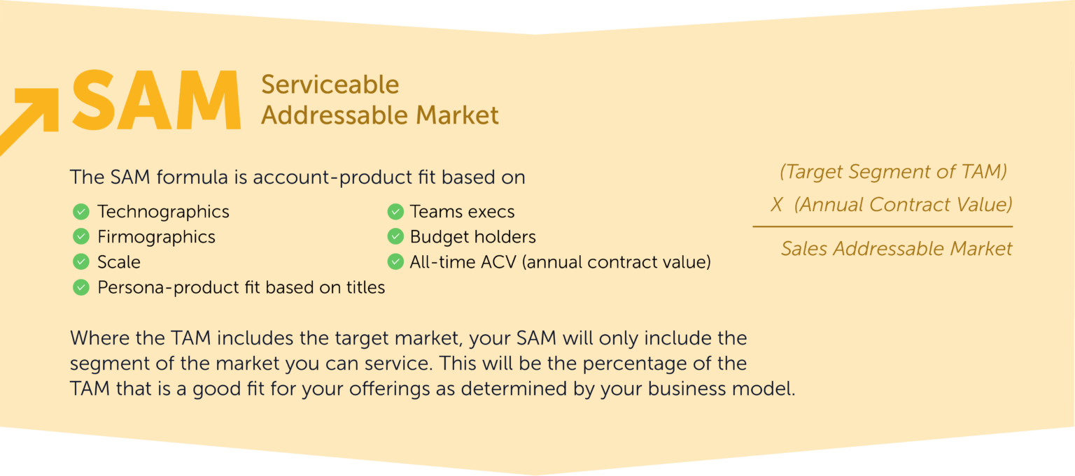 https etotal addressable market for mattress sales