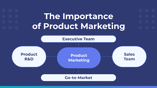 the importance of product marketing