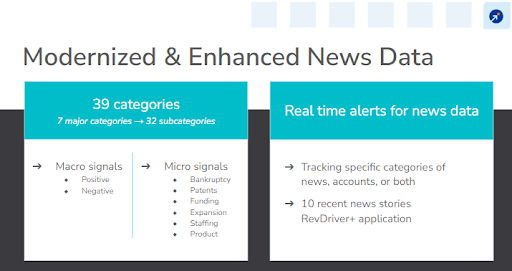 modernized and enhanced news data