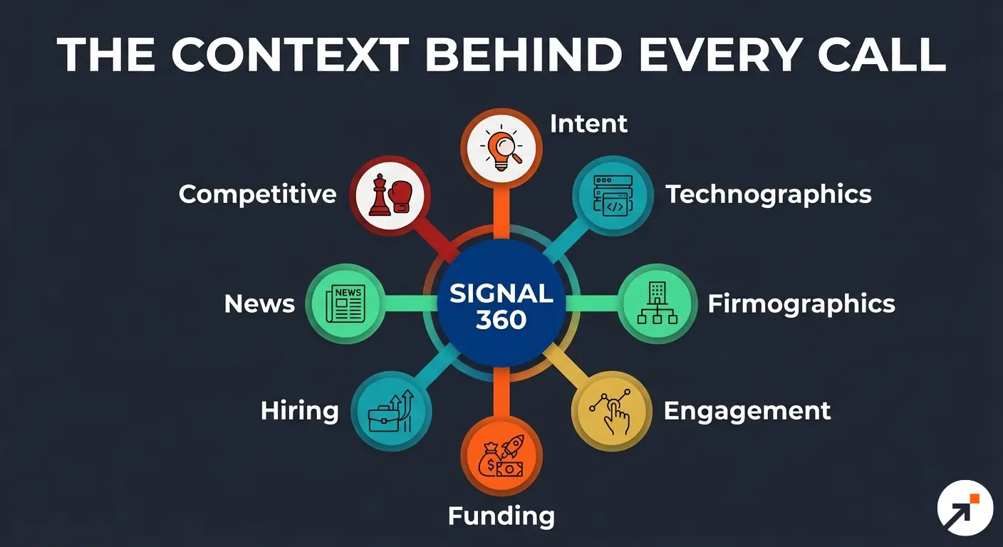 30+ Signals