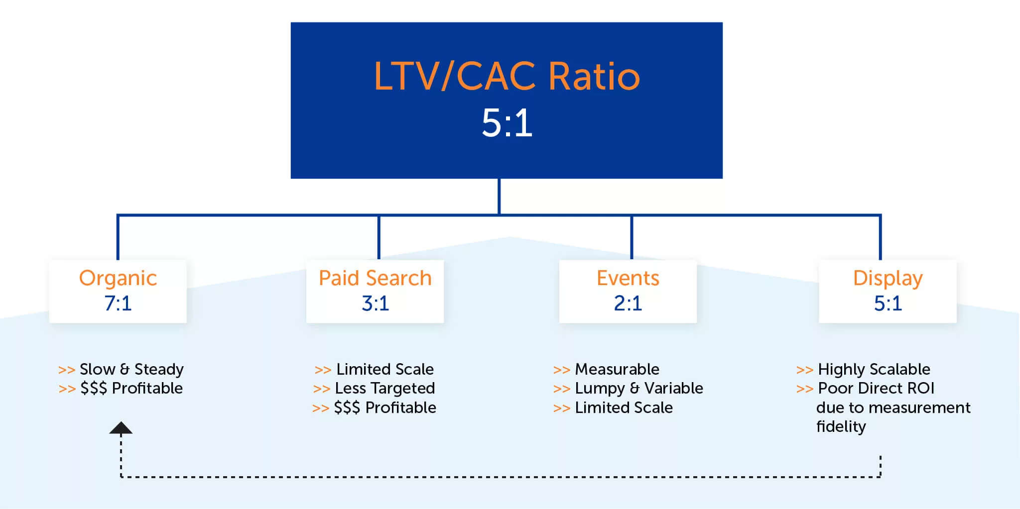 Efficient B2B Ad Tactics Scale With CFO Friendly Strategies