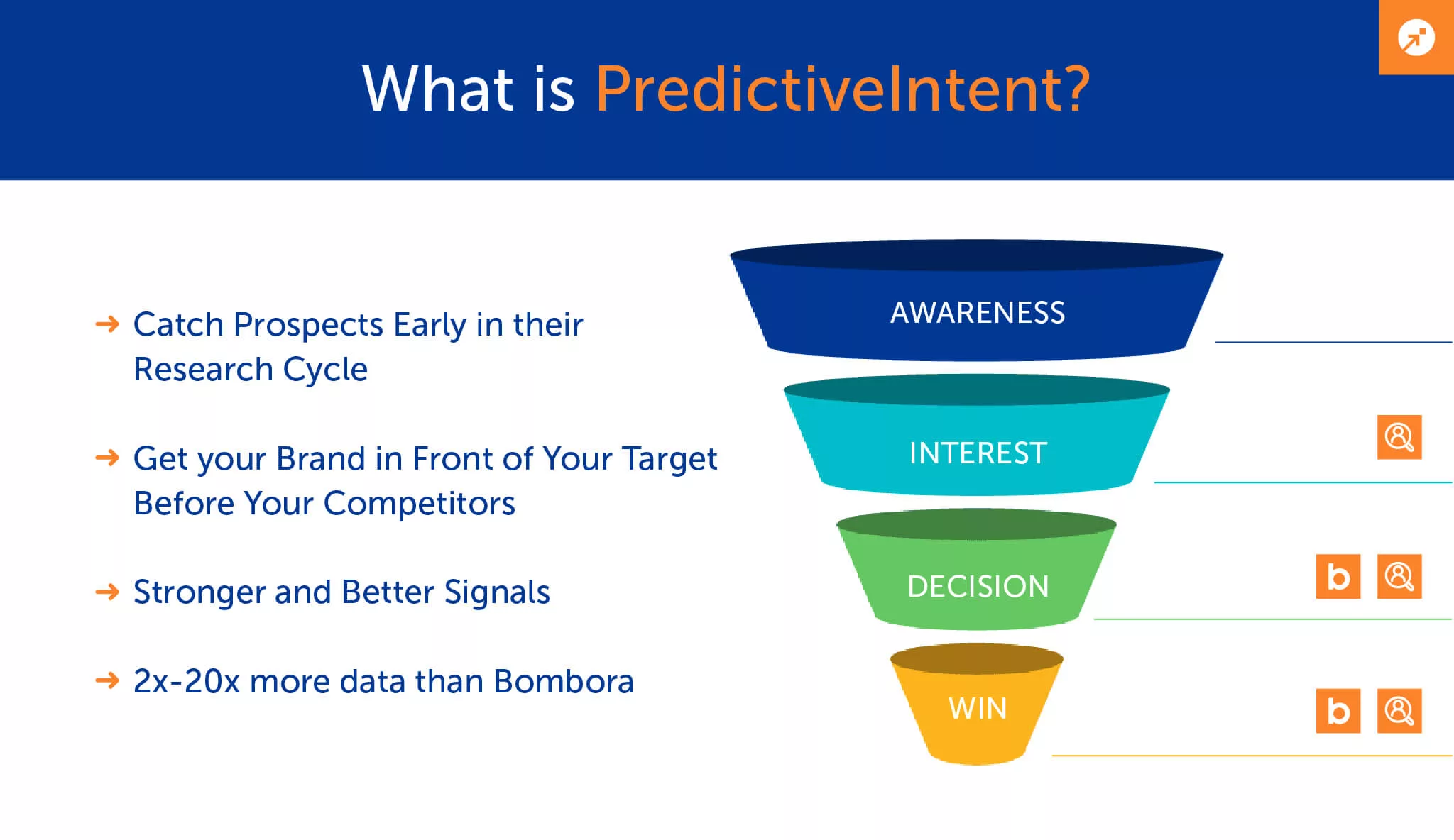 What is Predictive Intent
