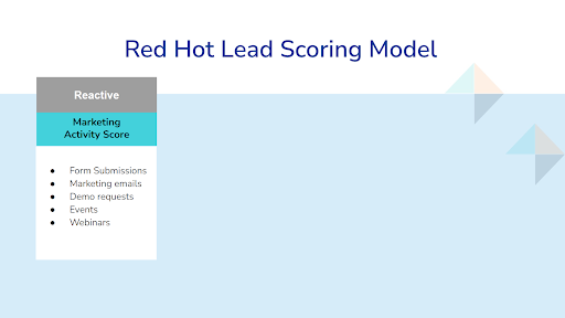 Red Hot Lead