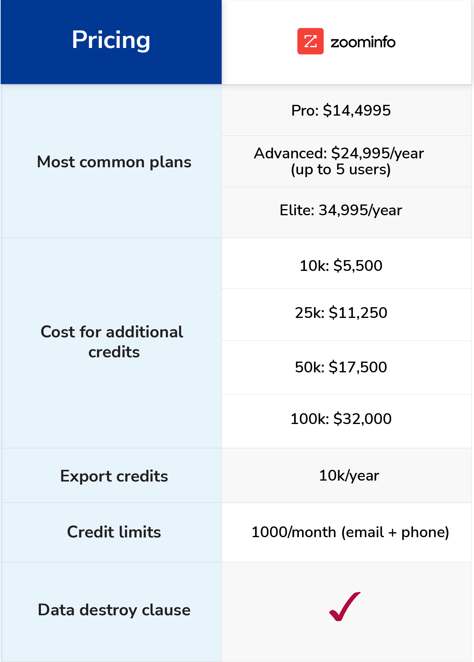 ZoomInfo pricing