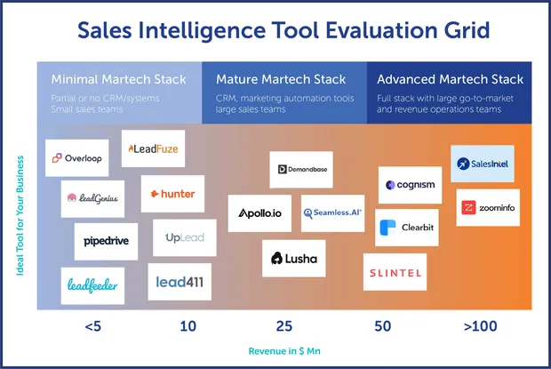 Sales-Intelligence-Tool-Evaluation-Grid_2-scaled