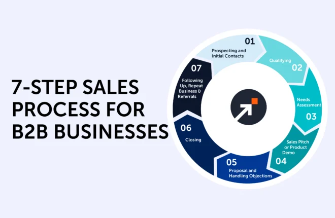 Creating a Strong 7 Step Sales Process for Your B2B Business