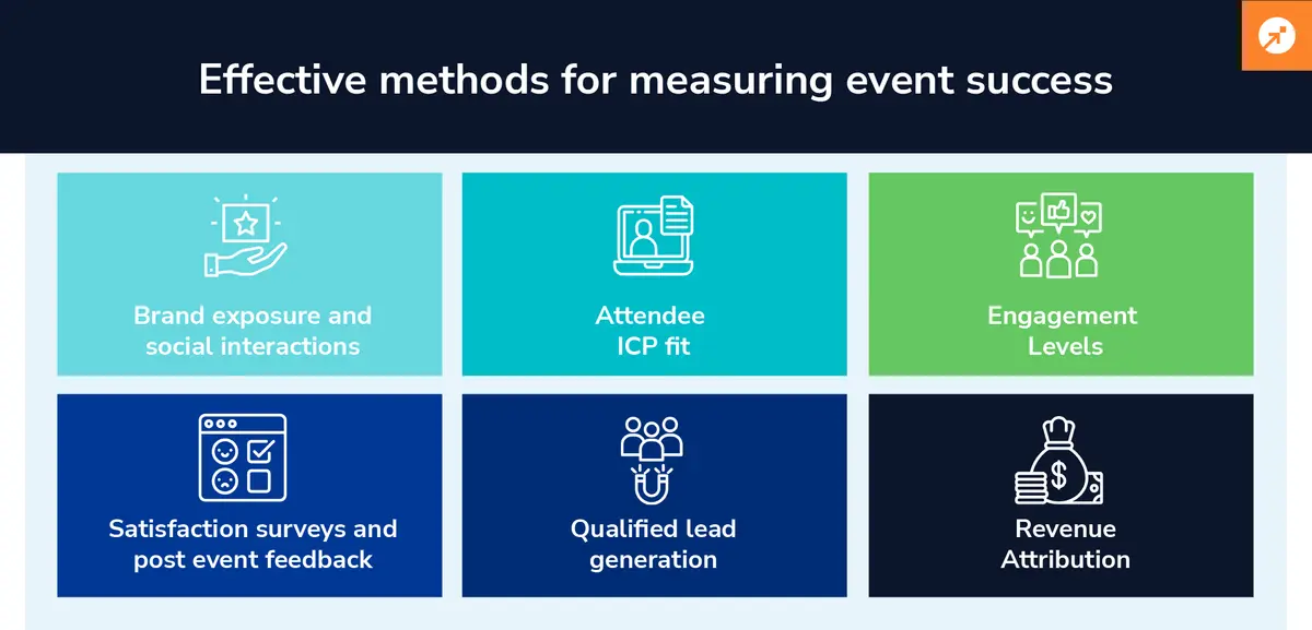 Effective_methods_for_measuring_event_success