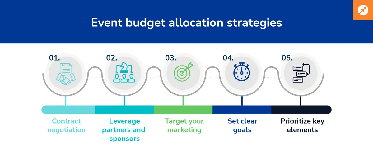 Event_budget_allocation_strategies@2x