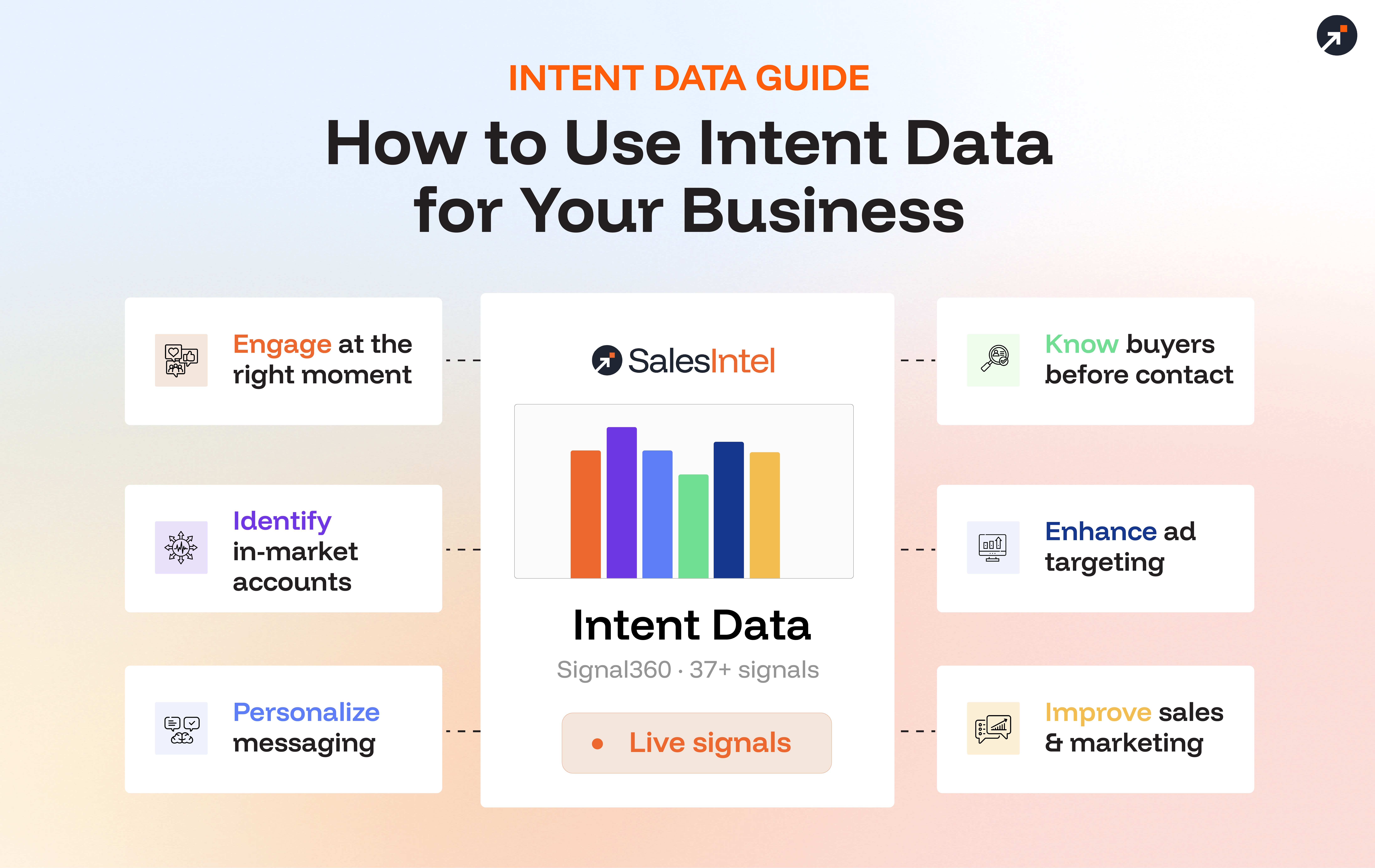 What Is Intent Data & How to Use it for Your Business