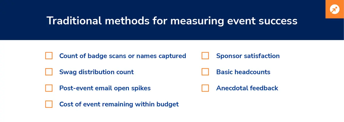 Traditional_methods_for_measuring_event_success