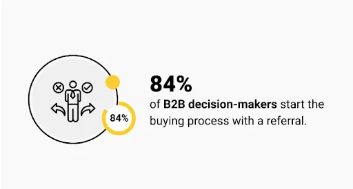 b2b decision makers study by cdn prod