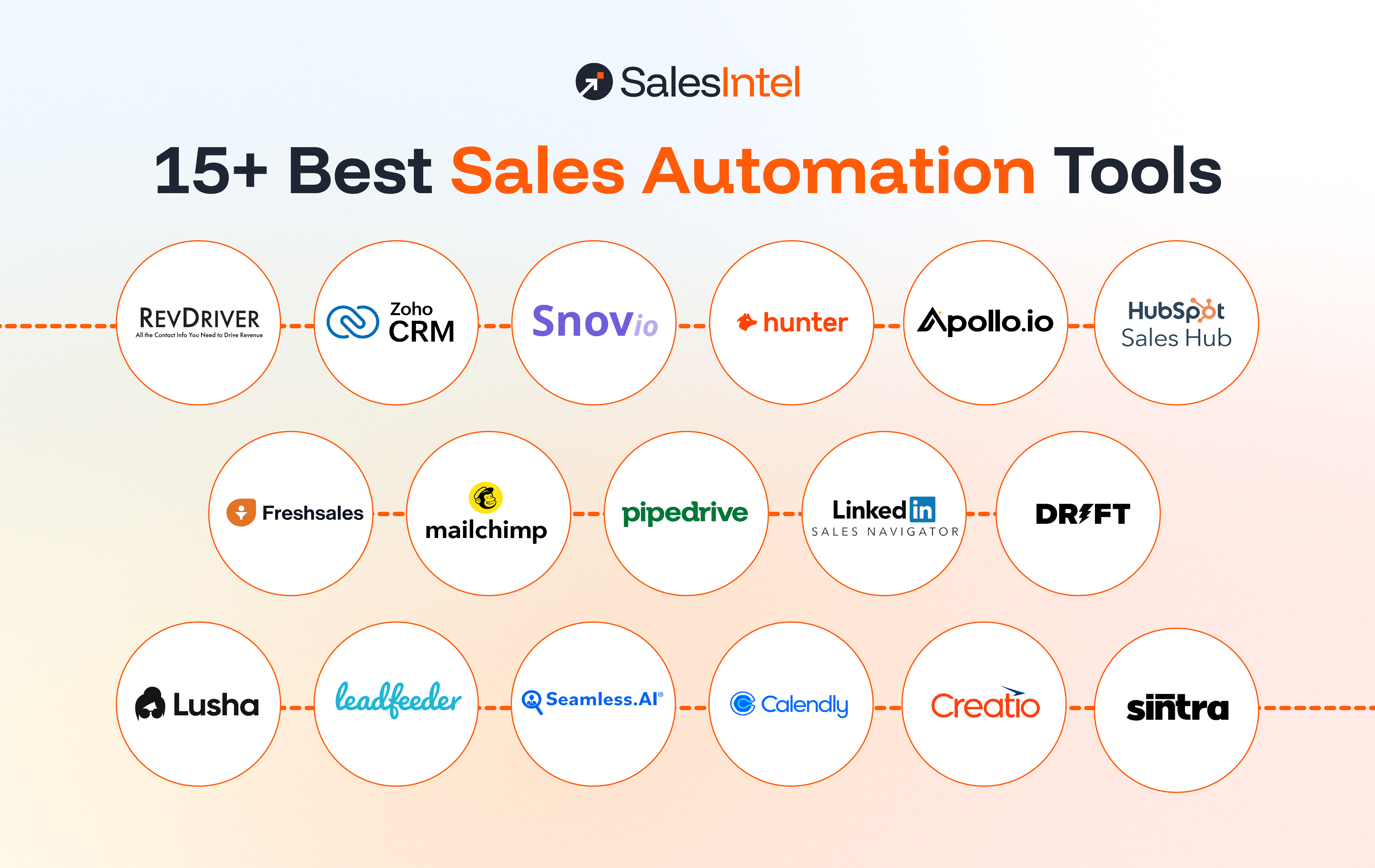 15+ Best Sales Automation Tools to Scale Your B2B Growth Effortlessly in 2026