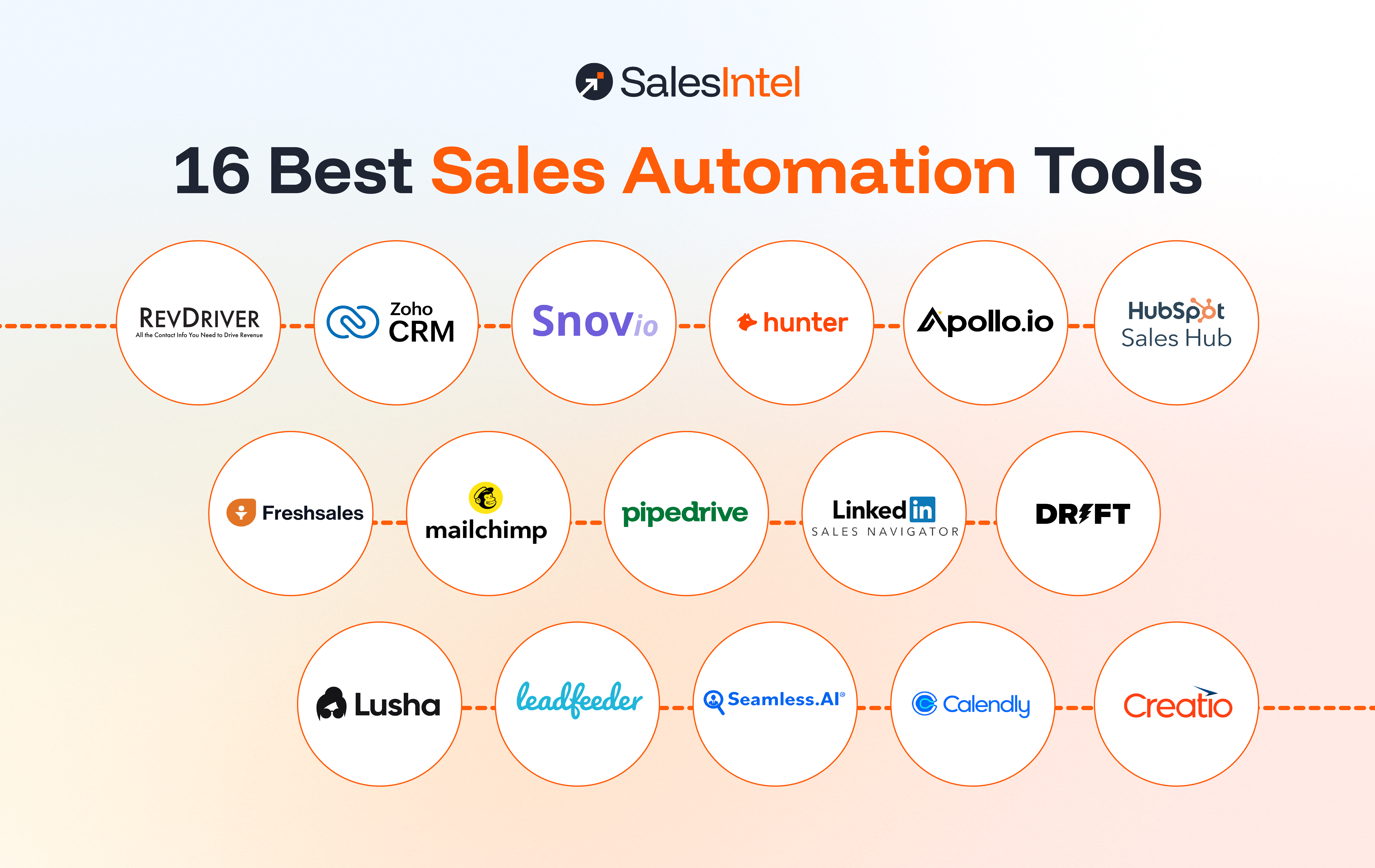 16 Best Sales Automation Tools to Scale Your B2B Growth Effortlessly in 2026
