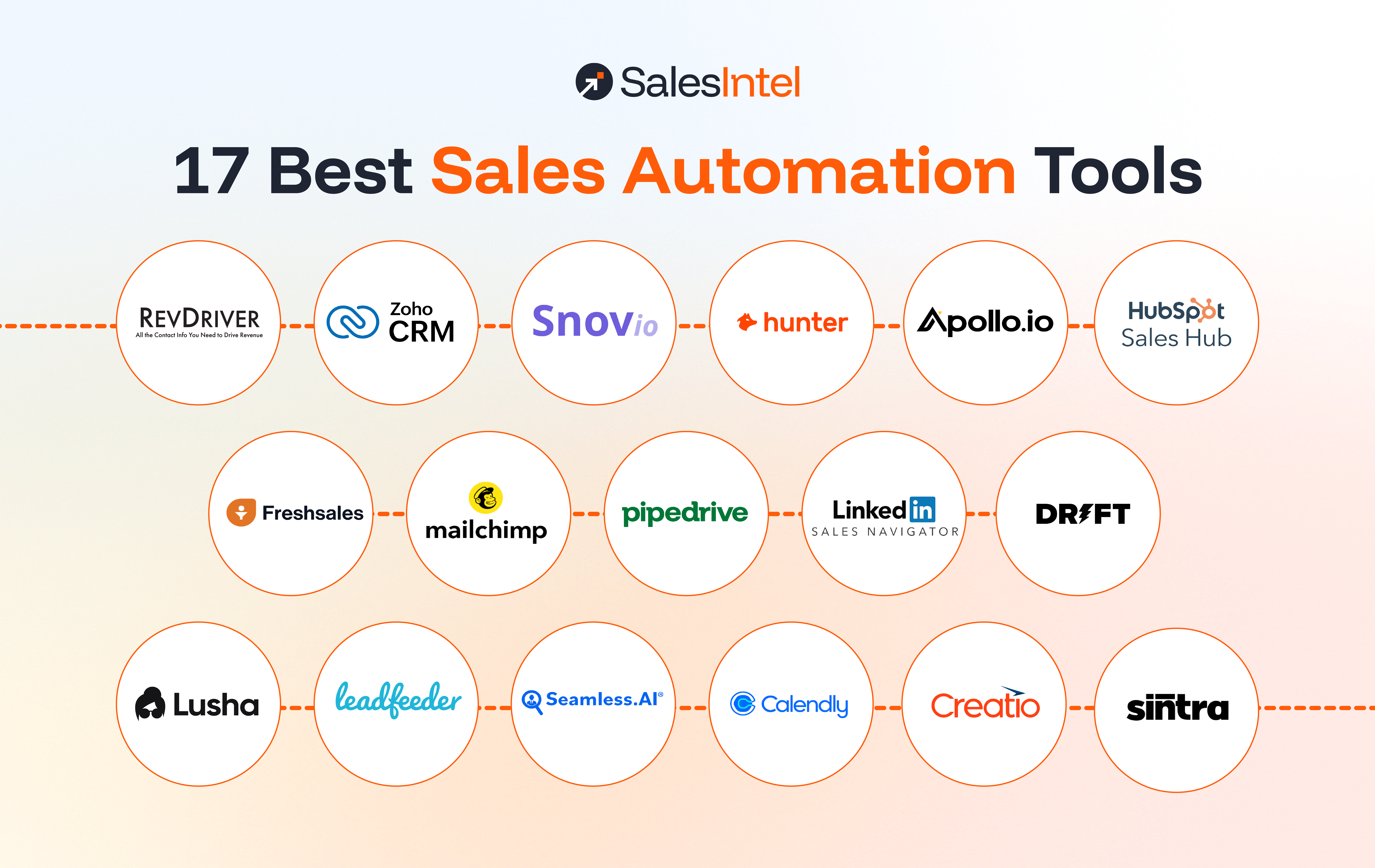 17 Best Sales Automation Tools to Scale Your B2B Growth Effortlessly in 2026