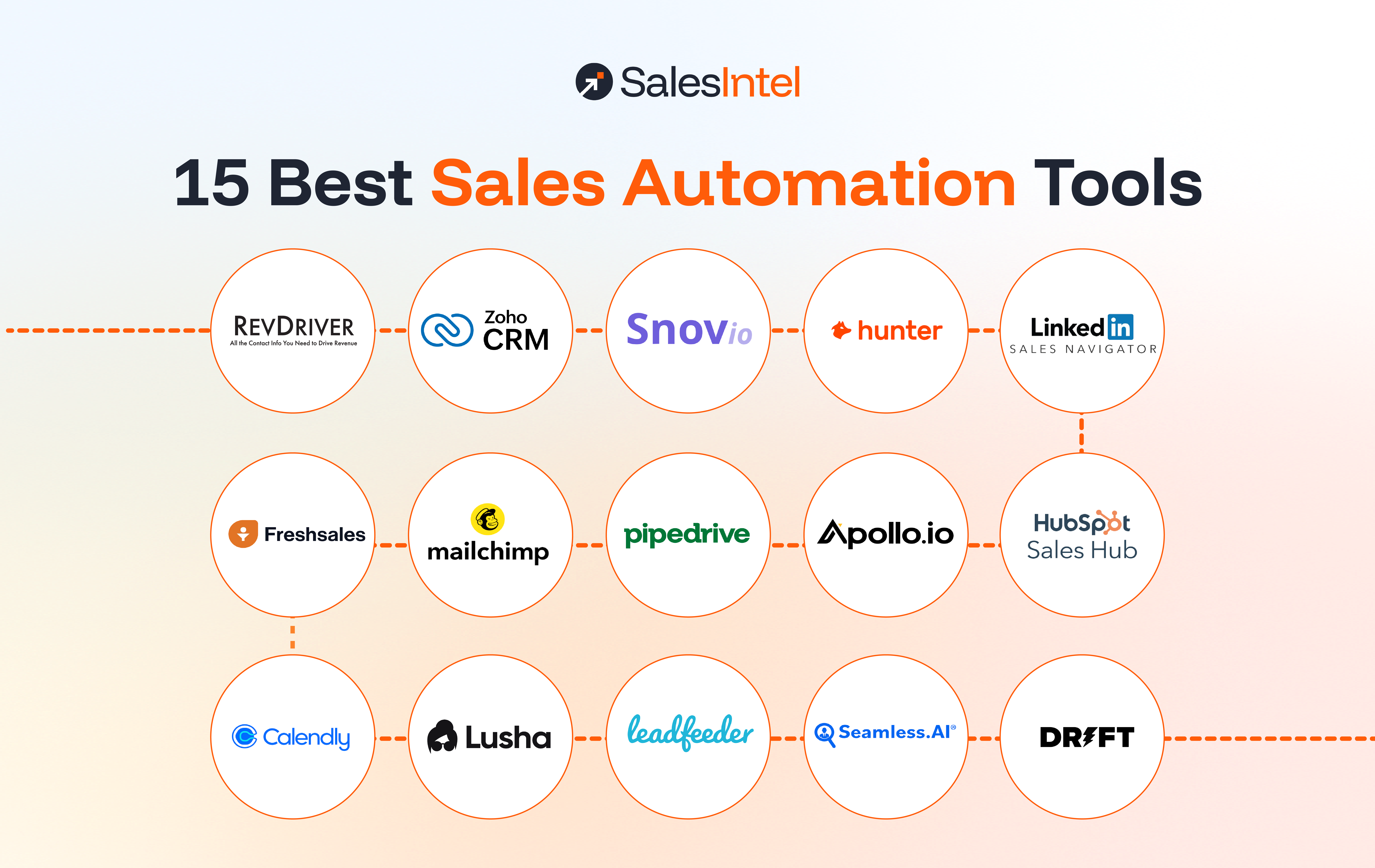 15 Best Sales Automation Tools to Scale Your B2B Growth Effortlessly in 2026