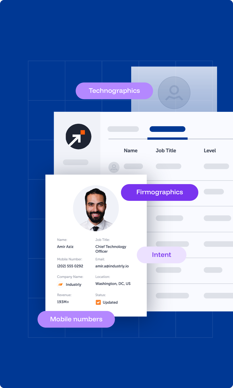 Precision targeting that converts