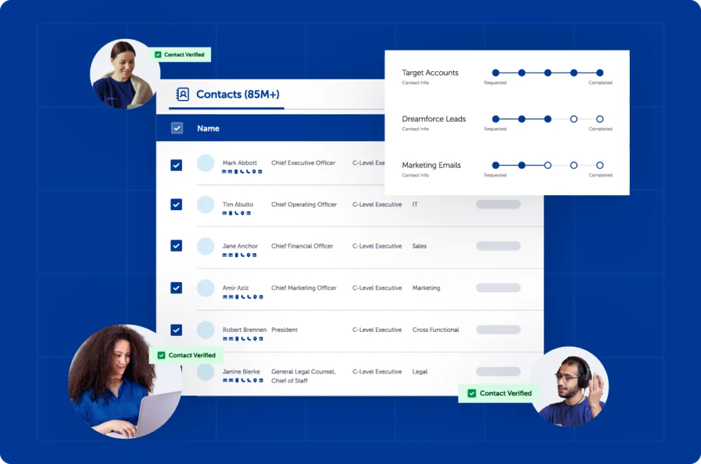 Achieve Certainty with Human Verification