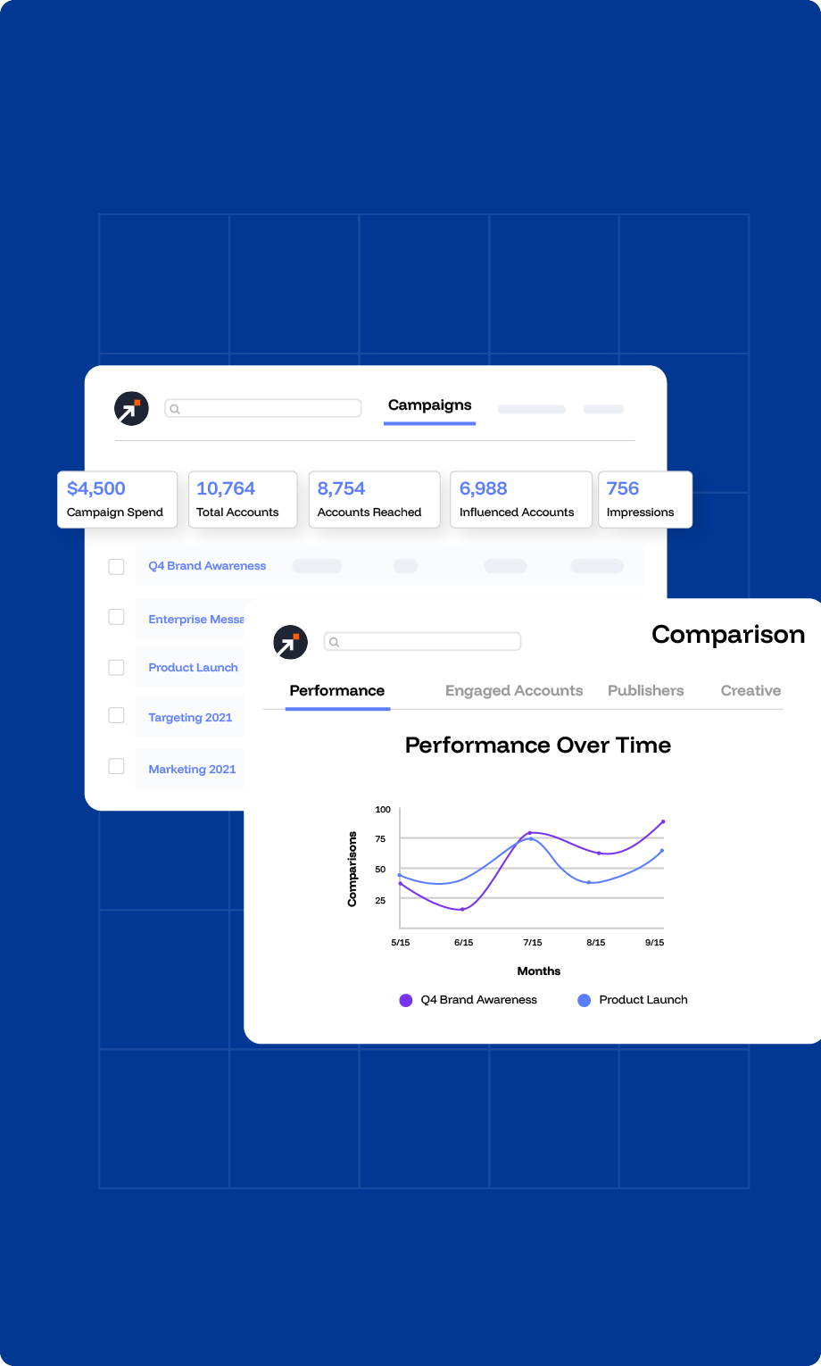 Amplify sales outreach