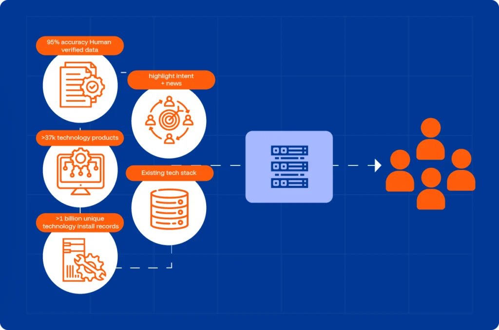 Break through data decay & silos