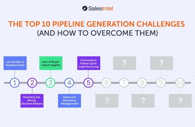 Pipeline Generation Challenges
