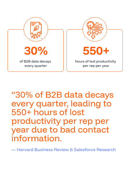 b2b data decay image