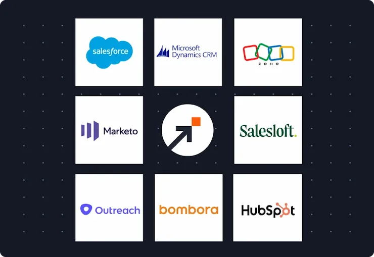 GTM Integrations