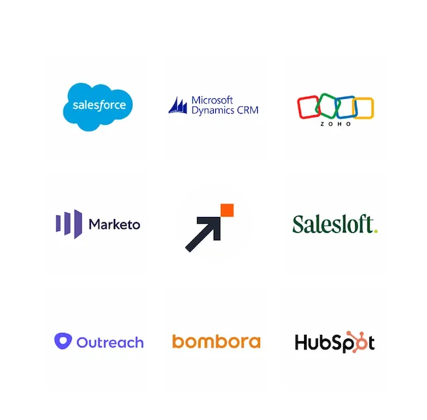 GTM Integrations