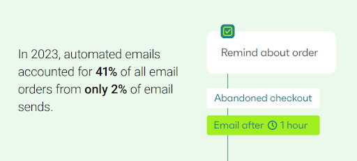 automated emails