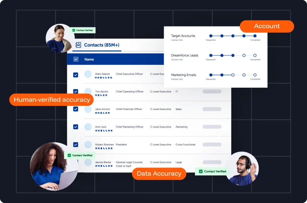 Human-verified accuracy@2x
