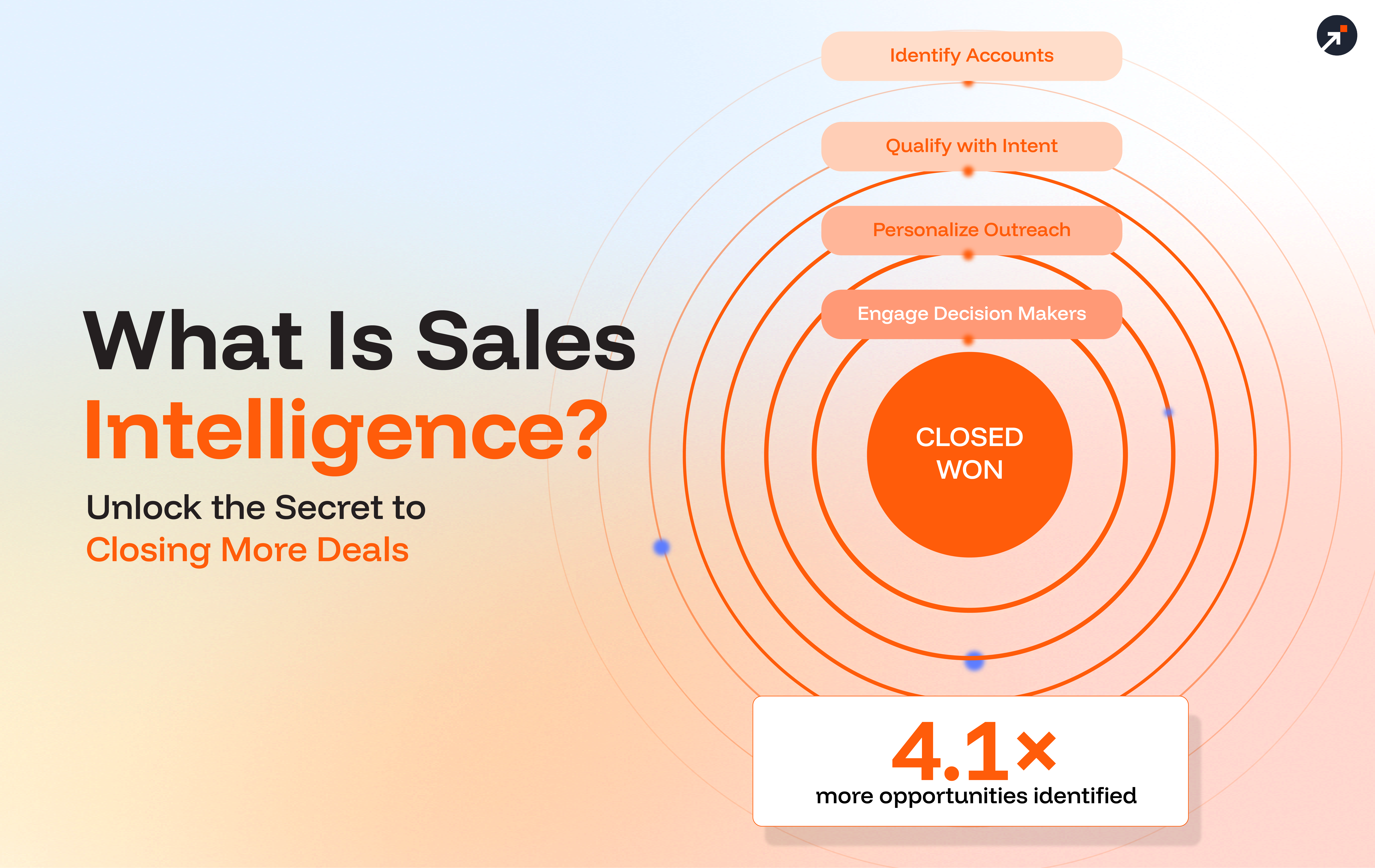 What Is Sales Intelligence? Unlock the Secret to Closing More Deals [2026]