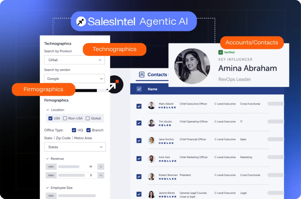 Stop Chasing Prospects Let AI Find Them (with Data You Can Trust)