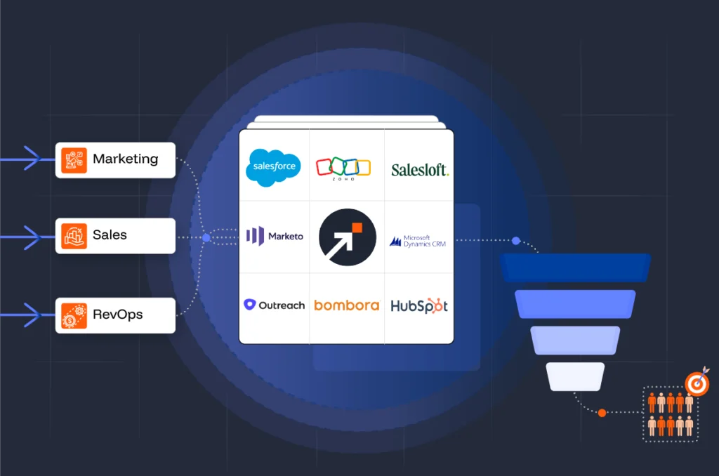 Complete GTM Solution 4@2x