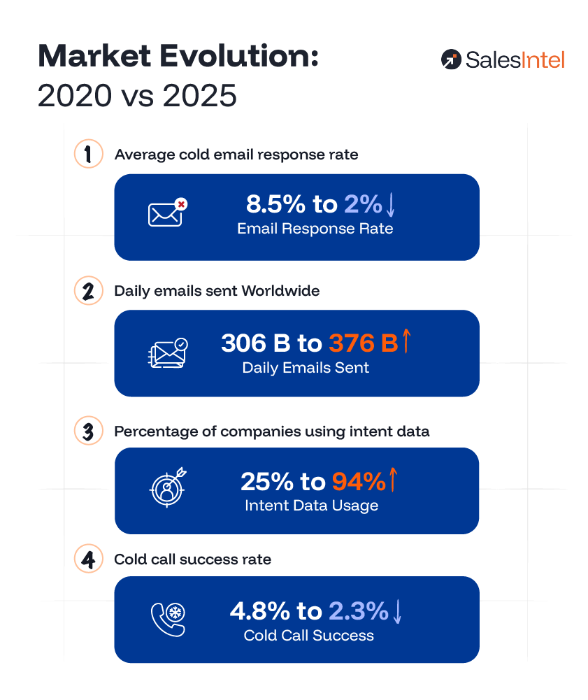 Market Evolution- 2020 vs 2025 -new@2x (1)